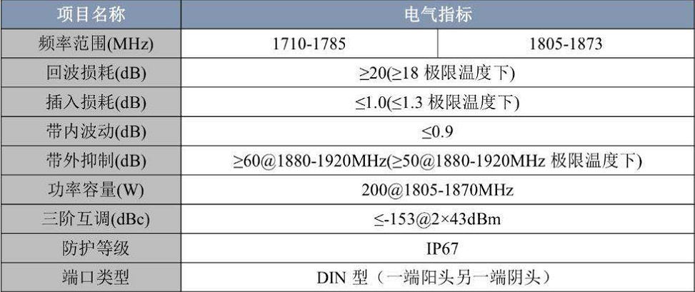 抗杂散滤波器指标