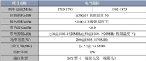 广东振子dipoles