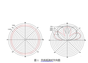广东振子dipoles