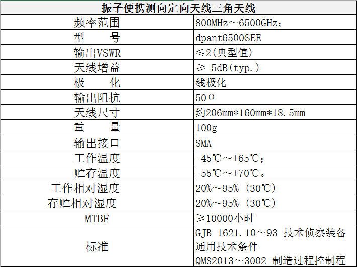 GDZI® 无线电测向系统 GDZI® 无线电测向系统